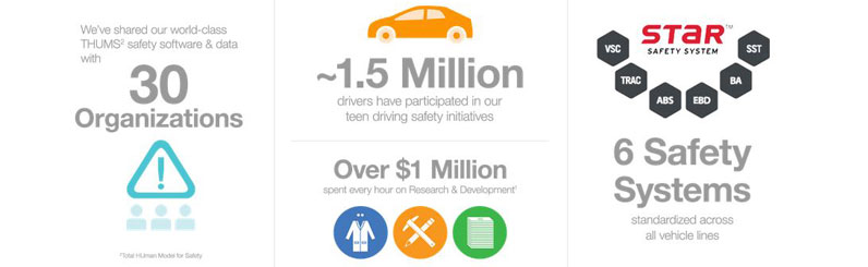 Toyota of Cool Springs Safety Features for Tennessee Drivers